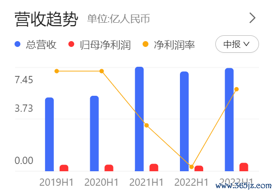 免费配资炒股 中报现场 | 股东违规减持被罚近5000万元 我乐家居董事长缪妍缇: 将提请股东不断提高法律法规意识